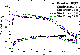 \includegraphics[width=0.48\textwidth]{cp_04_hq17.eps}%%