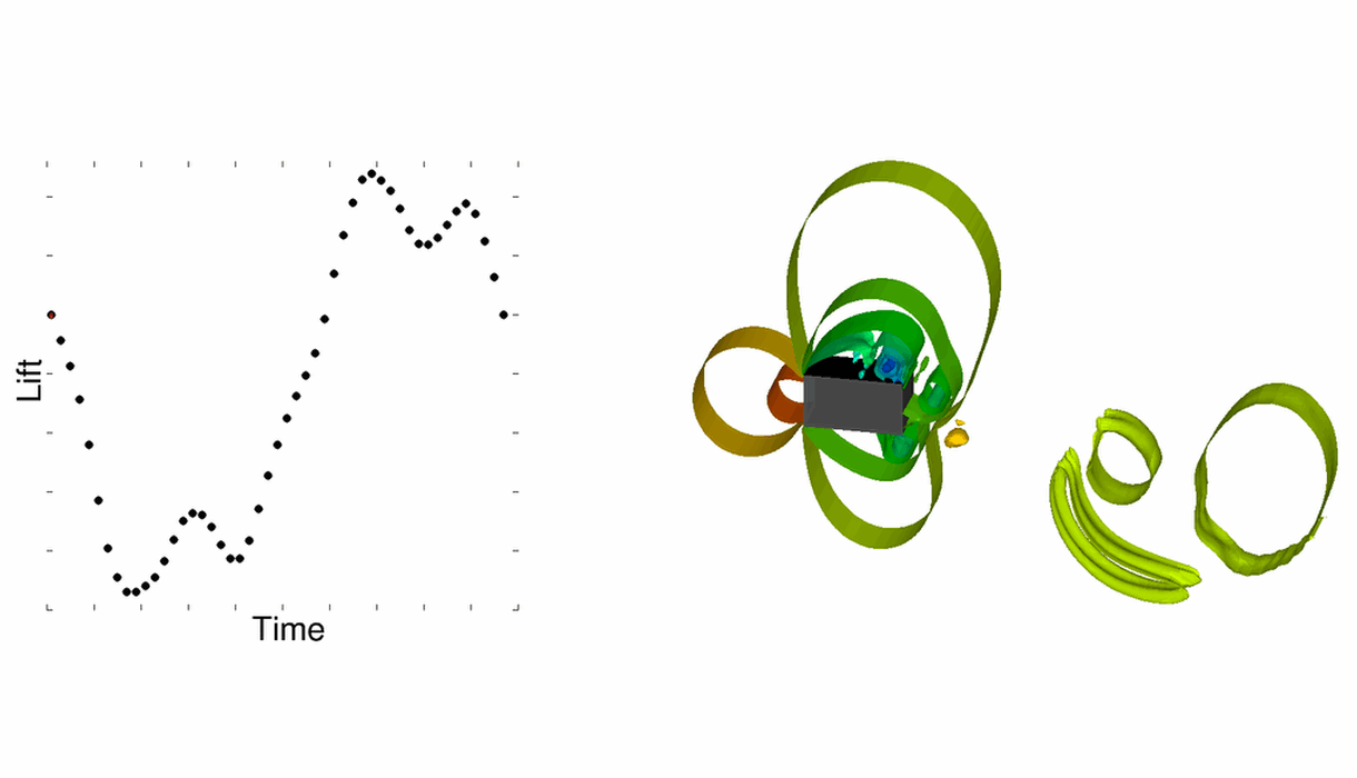 Flow around stationary body and lift, 48M for animation