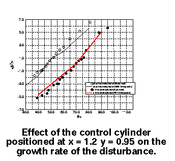 Effect of the control cylinder, 14k to load enlargement