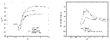 Mean velocity and total energy distribution, 9k to load enlargement