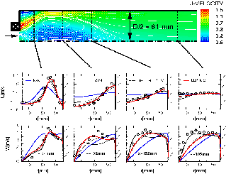 Fig.1:  Confined swirling flow, 34k to load enlargement