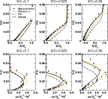 \begin{figure}\begin{picture}(15.5,15)
\put(1,0){\epsfig{file=profileaiaa.eps, height= 12cm, angle =0,clip=}}
\end{picture} \end{figure}