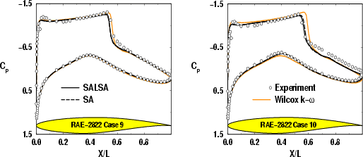 \begin{figure}\begin{picture}(15.5,15)
\put( 0,0){\epsfig{file=CPREA09.eps, hei...
...PREA10.eps, height=7.5cm, width=8cm, angle =0,clip=}}
\end{picture} \end{figure}