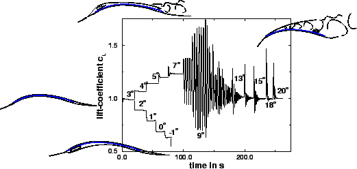 \begin{figure}\begin{center}
\epsfig{file=pic/CA_TIME_ALP_EPS_114_LLR_2.eps, width=11.5cm, height= 5.5cm, angle =0}\end{center}\end{figure}