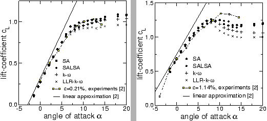 \begin{figure}\begin{center}
\epsfig{file=pic/CA_EPS_021_TURB_VERGL.eps, width=...
..._TURB_VERGL.eps, width=5.6cm, height= 5.2cm, angle =0} \end{center} \end{figure}