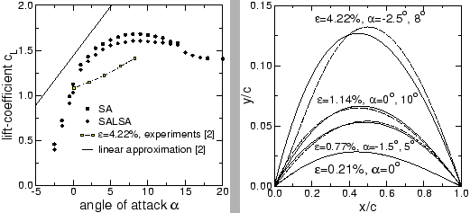 \begin{figure}\begin{center}
\epsfig{file=pic/CA_EPS_422_TURB_VERGL.eps, width=...
..._COMPARISON.eps, width=5.6cm, height= 5.2cm, angle =0} \end{center} \end{figure}