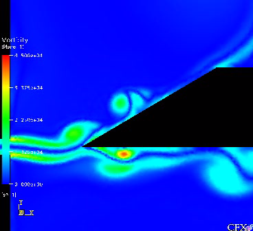 vorticity movie