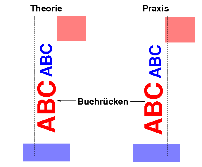 Buchrücken fehler