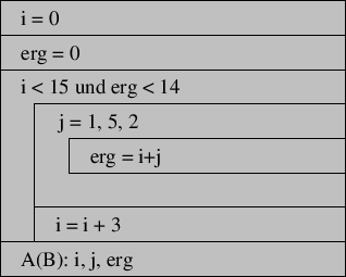 \includegraphics[scale=0.7]{Bilder/Benenneausgabe.eps}