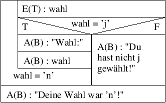 \includegraphics[scale=0.5]{Bilder/STRUKBILDER/progtechstruk1.eps}