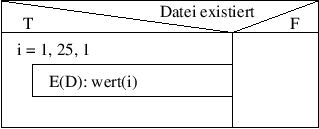 \includegraphics[scale=0.7]{Bilder/Strukvariante.eps}