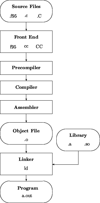 \begin{figure}\begin{center}
{\unitlength0.65mm
\begin{center}
\begin{picture}(...
...
\end{picture}\par\end{center}}
\par\vspace*{0.5cm}
\par\end{center}\end{figure}