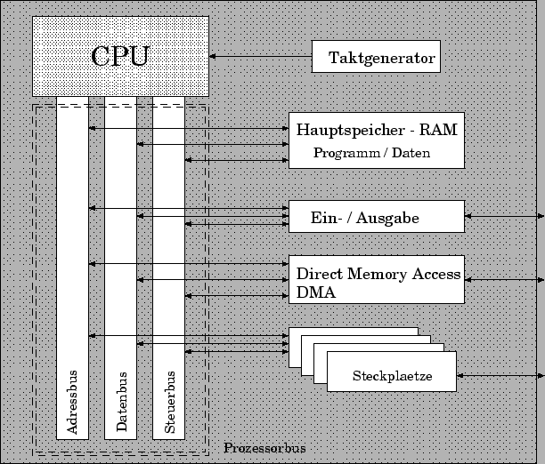 \includegraphics{epsfiles/boardschema.eps}