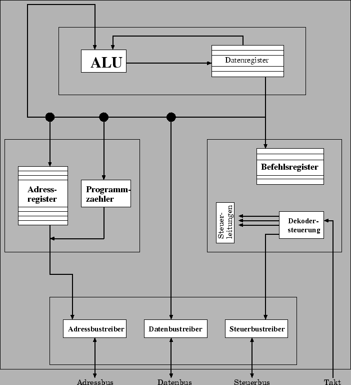 \includegraphics{epsfiles/CPU.eps}