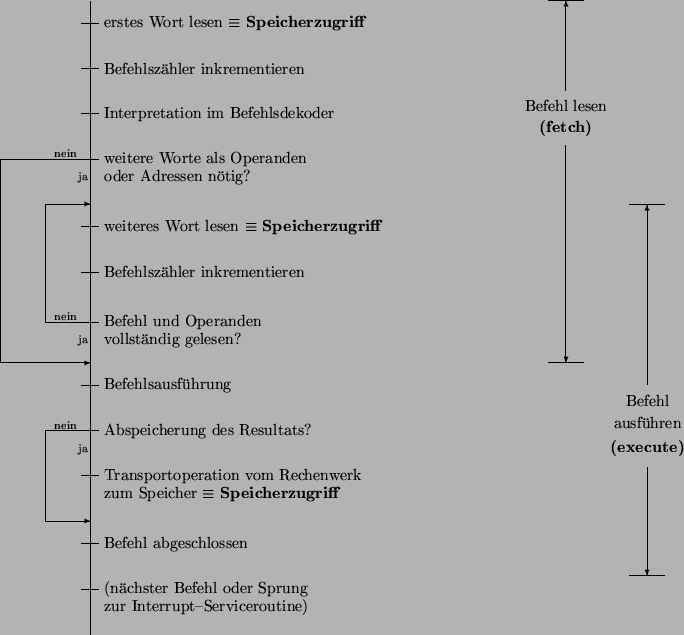 \begin{figure}\begin{center}
\par\linethickness{0.6pt}\begin{picture}(147.00,140...
...}
\put(143.00,36.00){\vector(0,-1){23.00}}
\end{picture}\end{center}\end{figure}