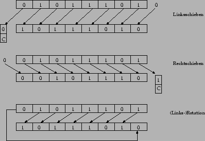 \includegraphics[scale=0.75]{epsfiles/schiebebefehle.eps}