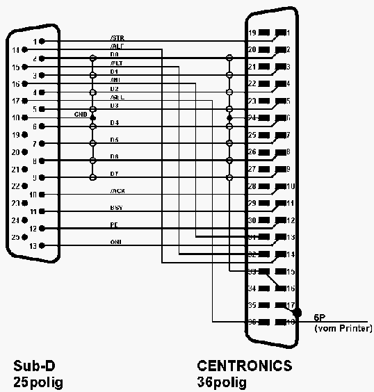 \includegraphics[scale=0.5]{skriptbilder/lpt_2536.ps}