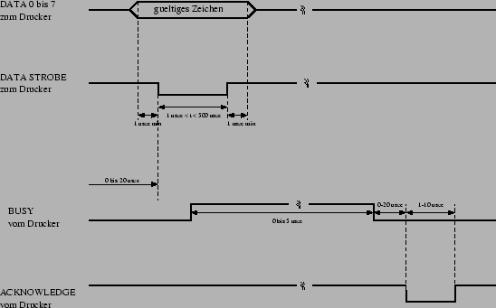 \includegraphics{epsfiles/timing.eps}