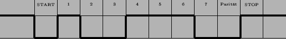 \begin{figure}\begin{center}
\begin{picture}(125,25)
\put(0,0){\line(1,0){125}}
...
...line(0,1){10}}
\put(105,0){\line(0,1){10}}
\end{picture}\end{center}\end{figure}