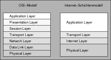 \includegraphics[width=0.7\textwidth]{epsfiles/osi4.eps}