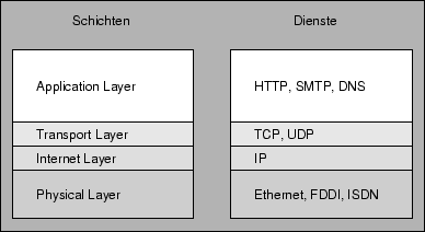 \includegraphics[width=0.7\textwidth]{epsfiles/osi5.eps}