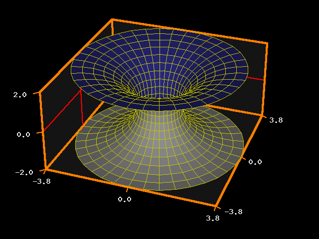 3d0