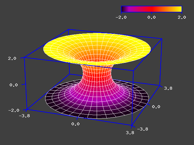 3d1