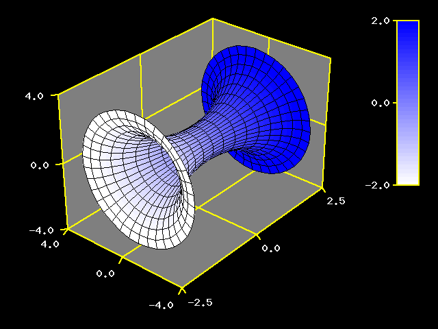 3d1