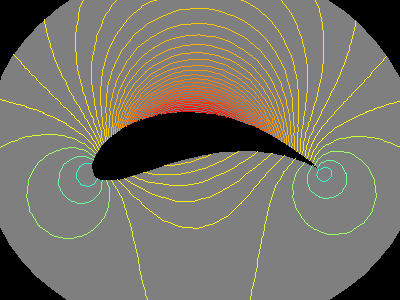 fcs