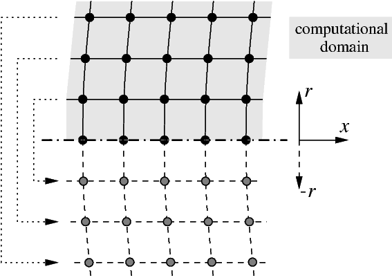 symmetry boundary condition