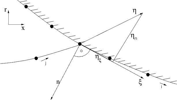 Construction of the normal vector