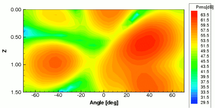 Here stands a picture about 'Directivity plot for the generic bell-mouth intake'