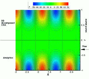 Here stands a picture about 'Instantaneous pressure contours'