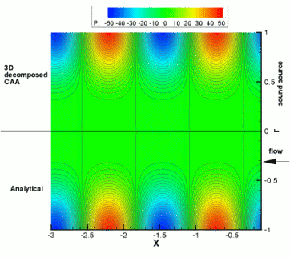 Here stands a picture about 'Instantaneous pressure contours'