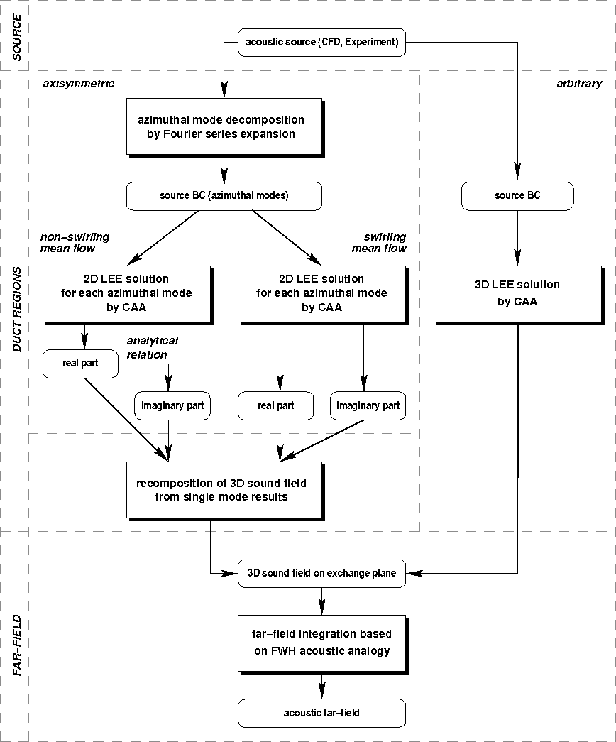 Here stands a picture about 'Scheme of the Different Approaches'