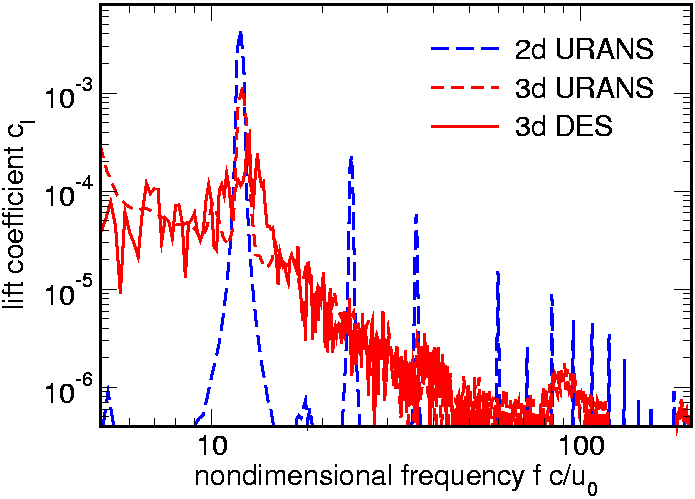 \includegraphics[width=0.48\textwidth]{EPS/spektrum_gurney_2d.eps}%%