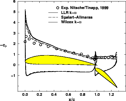 \includegraphics[width=0.90\textwidth]{f0_modelle.eps}