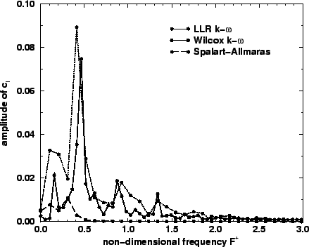 \includegraphics[width=0.90\textwidth]{f0_spek.eps}