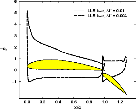 \includegraphics[width=0.90\textwidth]{f0_dt.eps}