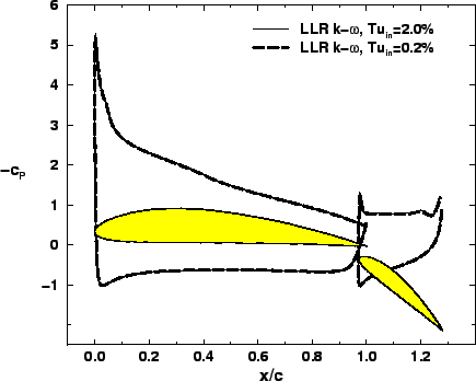 \includegraphics[width=0.90\textwidth]{f0_tuin.eps}