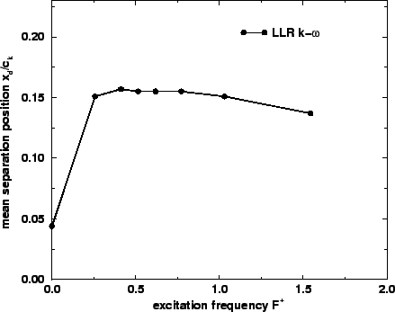 \includegraphics[width=0.90\textwidth]{res_xd_freq.eps}