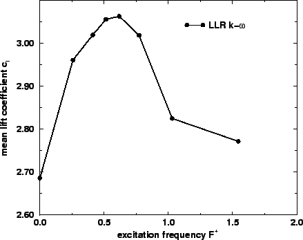 \includegraphics[width=0.90\textwidth]{res_cl_freq.eps}
