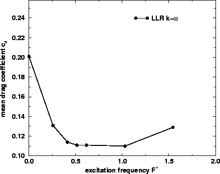 \includegraphics[width=0.90\textwidth]{res_cd_freq.eps}