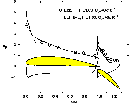 \includegraphics[width=0.90\textwidth]{f200_c400.eps}