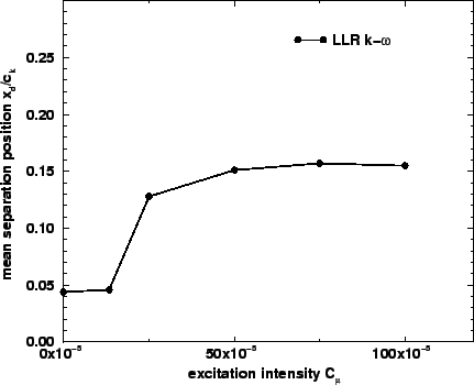 \includegraphics[width=0.90\textwidth]{res_xd_ampl.eps}