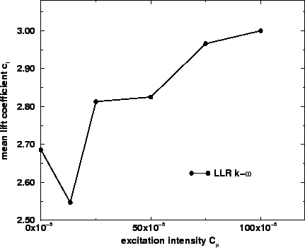 \includegraphics[width=0.90\textwidth]{res_cl_ampl.eps}