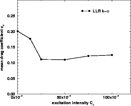 \includegraphics[width=0.90\textwidth]{res_cd_ampl.eps}
