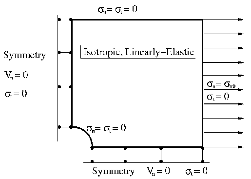 Schematic drawing of loads and boundary conditions, 9k to load enlargement