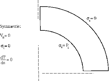 Schematic drawing of loads and boundary conditions, 4k to load enlargement