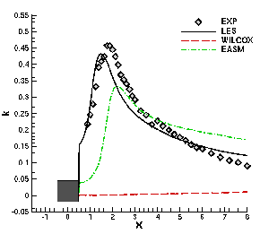 centerline total kinetic energy, 8k download